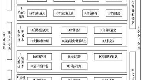 传统冲压件厂做AI优化，明天就让文员用手机帮你发3条内容，客户搜得到