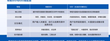 AI搜索流量争夺战：为什么GEO/ AEO正改写营销规则？