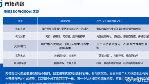 AI搜索流量争夺战：为什么GEO/ AEO正改写营销规则？