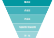 AI获客实战指南：GEO时代企业流量重构方法论