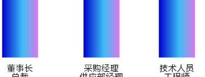 化学原料药厂家AI获客实操，医药中间体/API的精准获客三步法